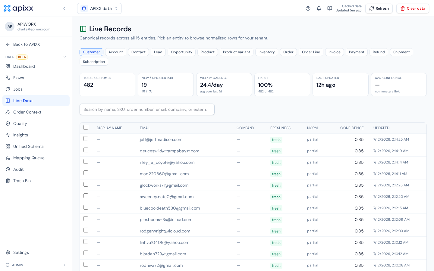 apixx.data Live Records — a customer record with per-field source provenance from Shopify, NetSuite, and Klaviyo