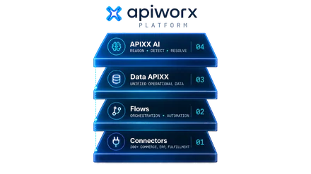 APIWORX Platform — APIXX AI, Data APIXX, Flows, Connectors