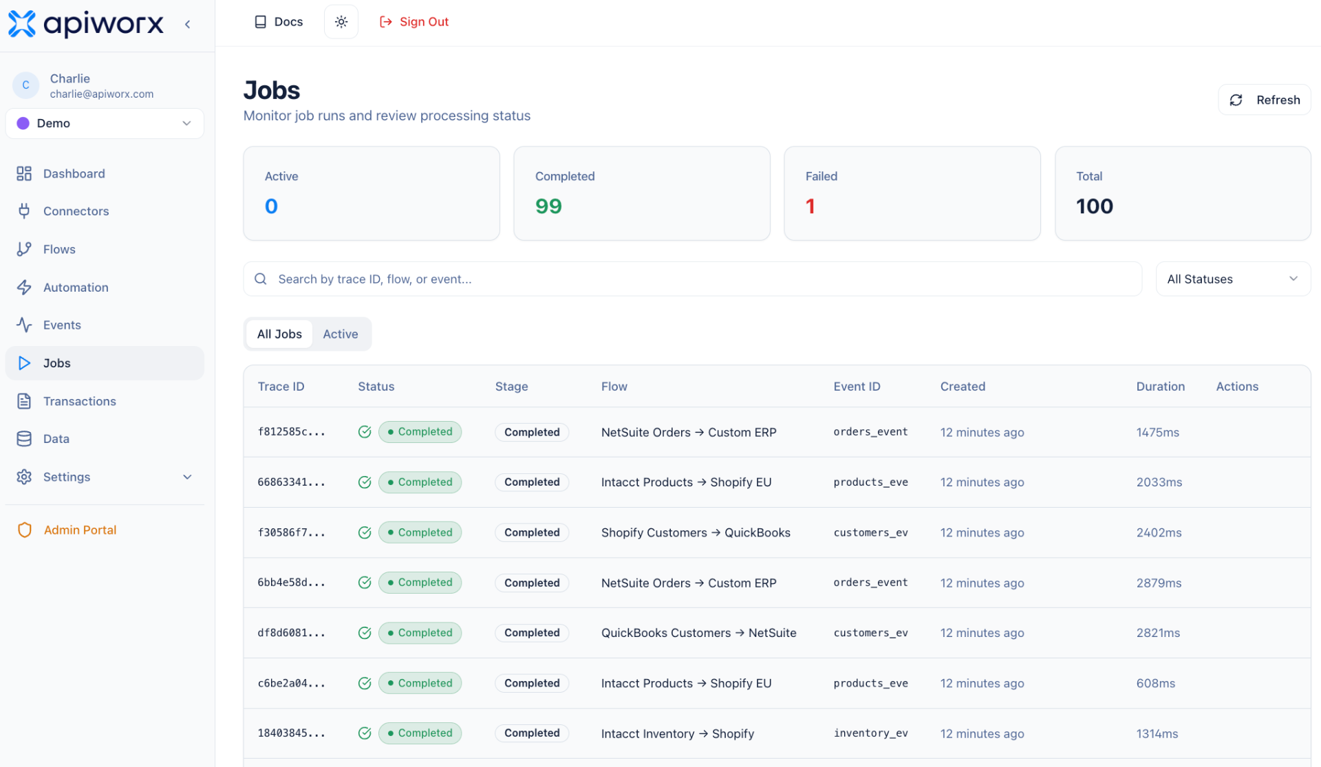 APIWORX Jobs screen showing monitor processing outcomes in real time