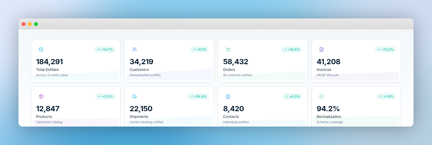 APIXX Data entity coverage KPI cards