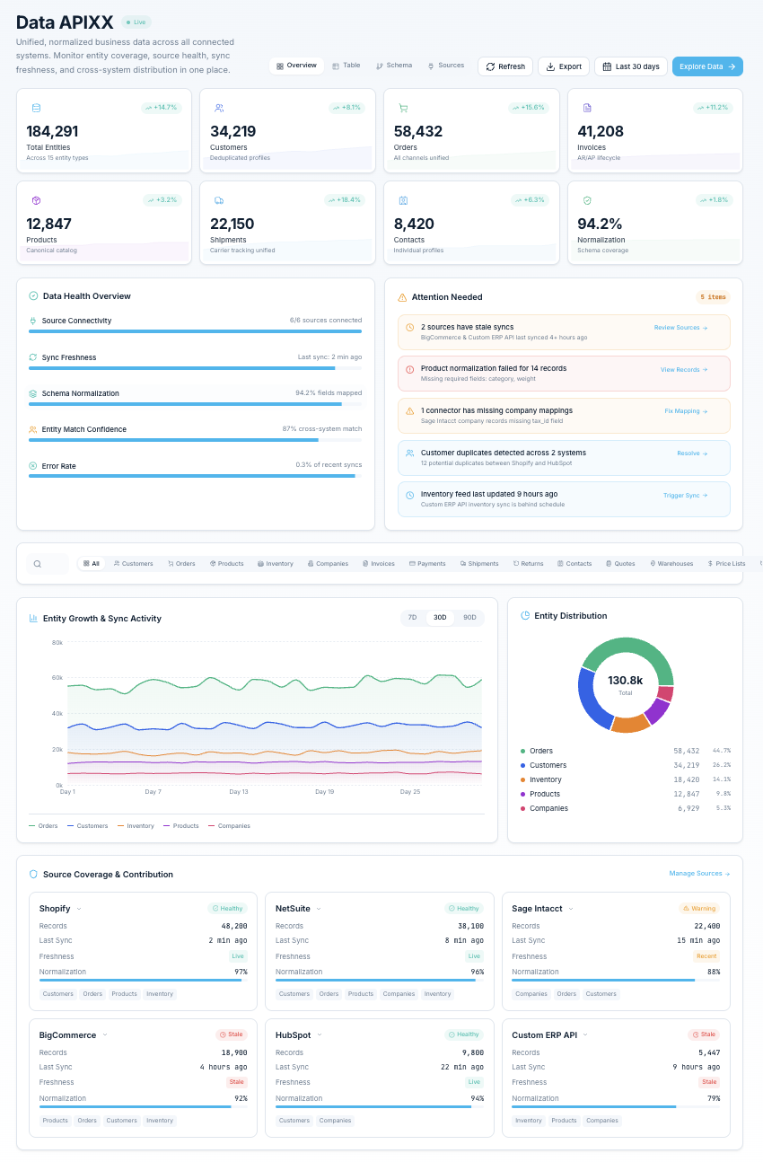 What APIWorx Is Becoming