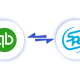 Quickbooks Enterprise SPS Commerce Integration