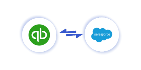 Quickbooks Salesforce Integration
