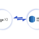 Sage X3 Amazon RDS Integration
