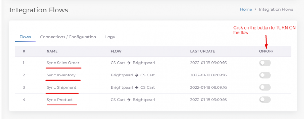 Brightpearl and CS - Cart to ESB Integration Guide